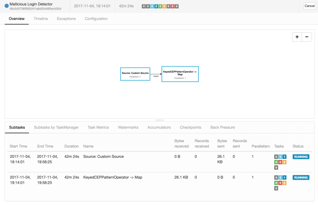 CEP Running on Flink